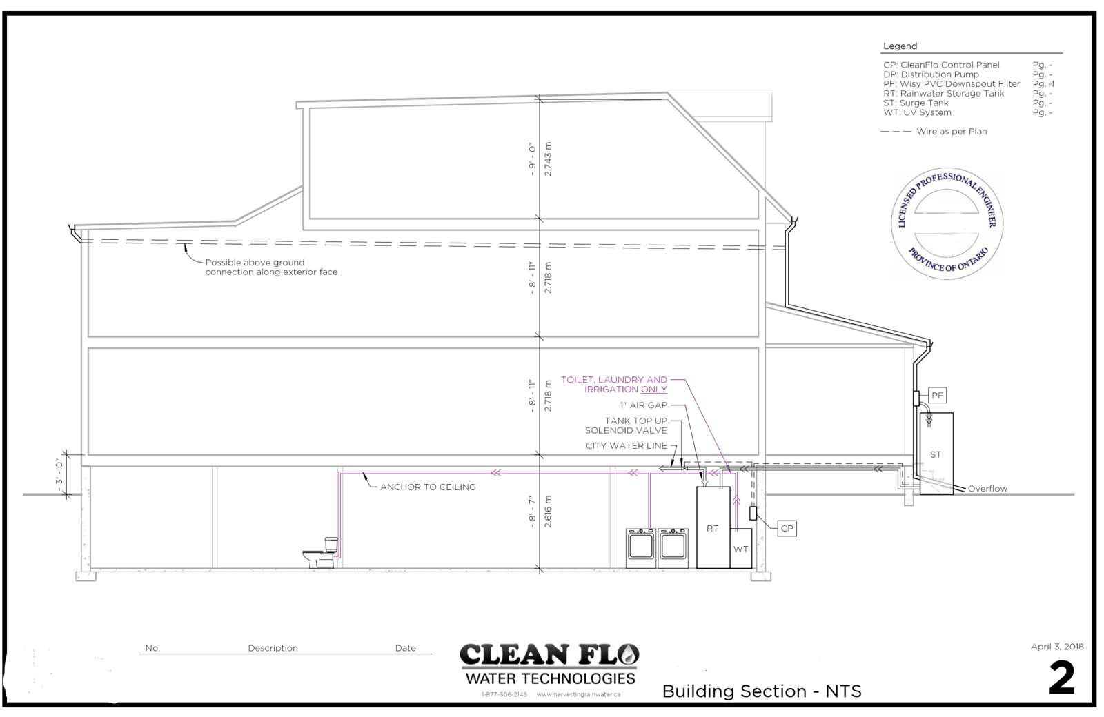 Toronto Rainwater Harvesting Technical Blueprint